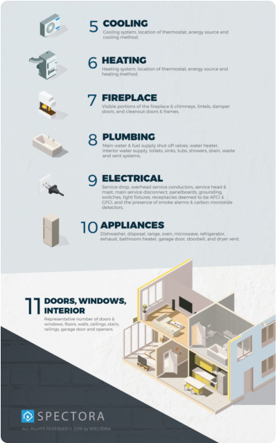 What's included in your Residential Home Inspection